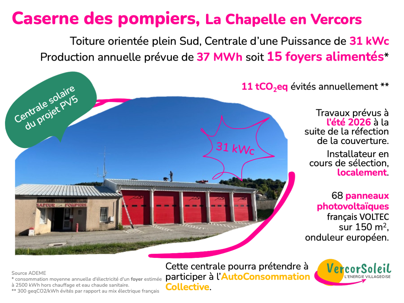 Fiche projet caserne