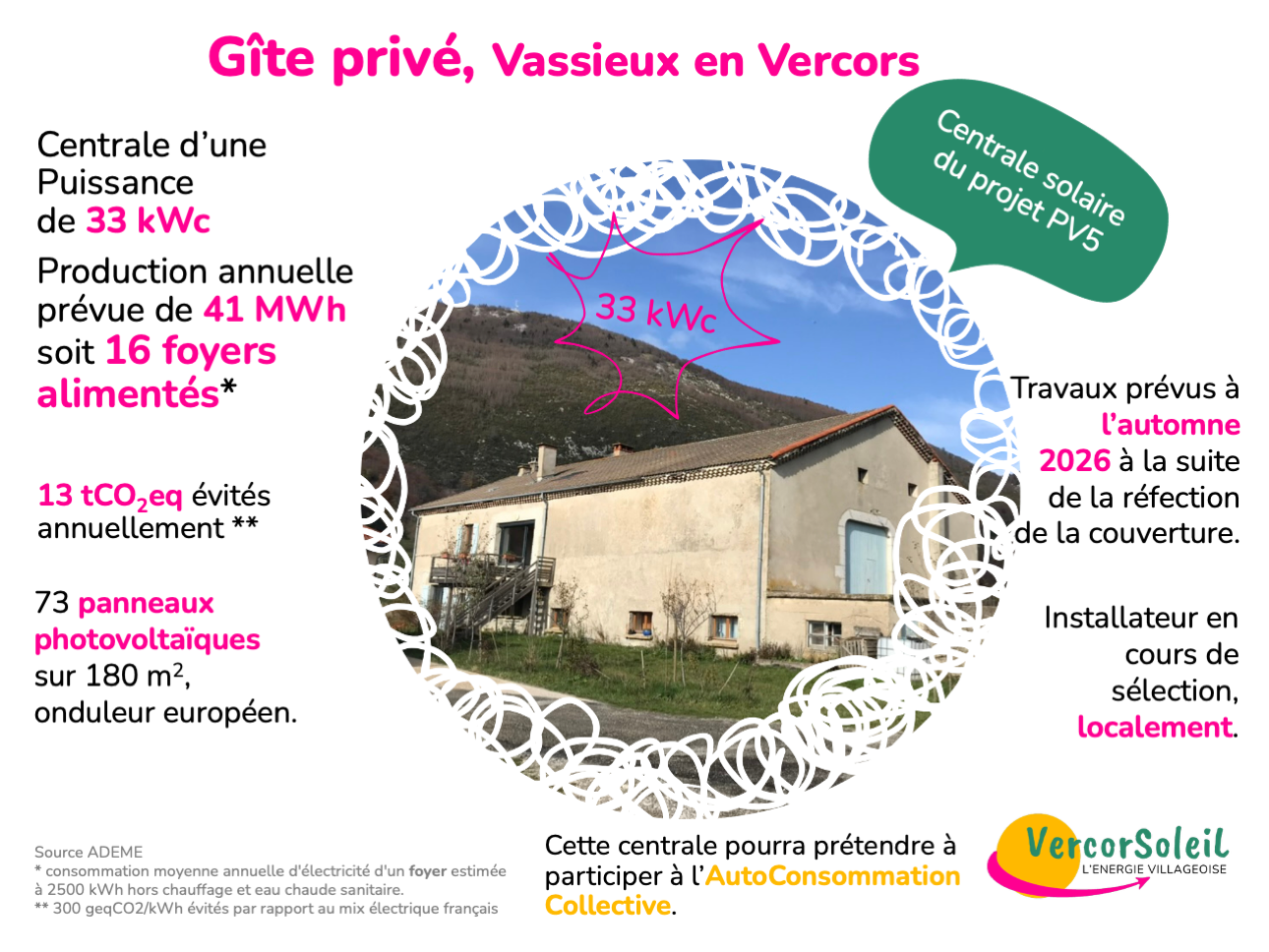 Fiche projet gite