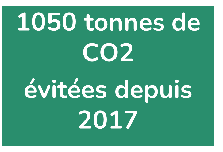 1050 tCO2 EVITEES