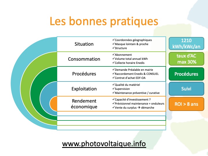 ACI bonnes pratiques