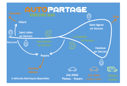 Autopartage_boucle