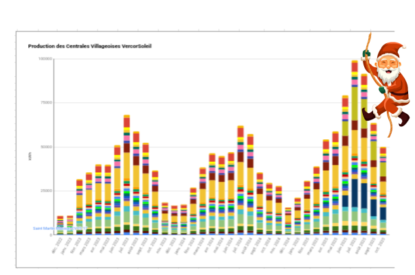 evolution production 