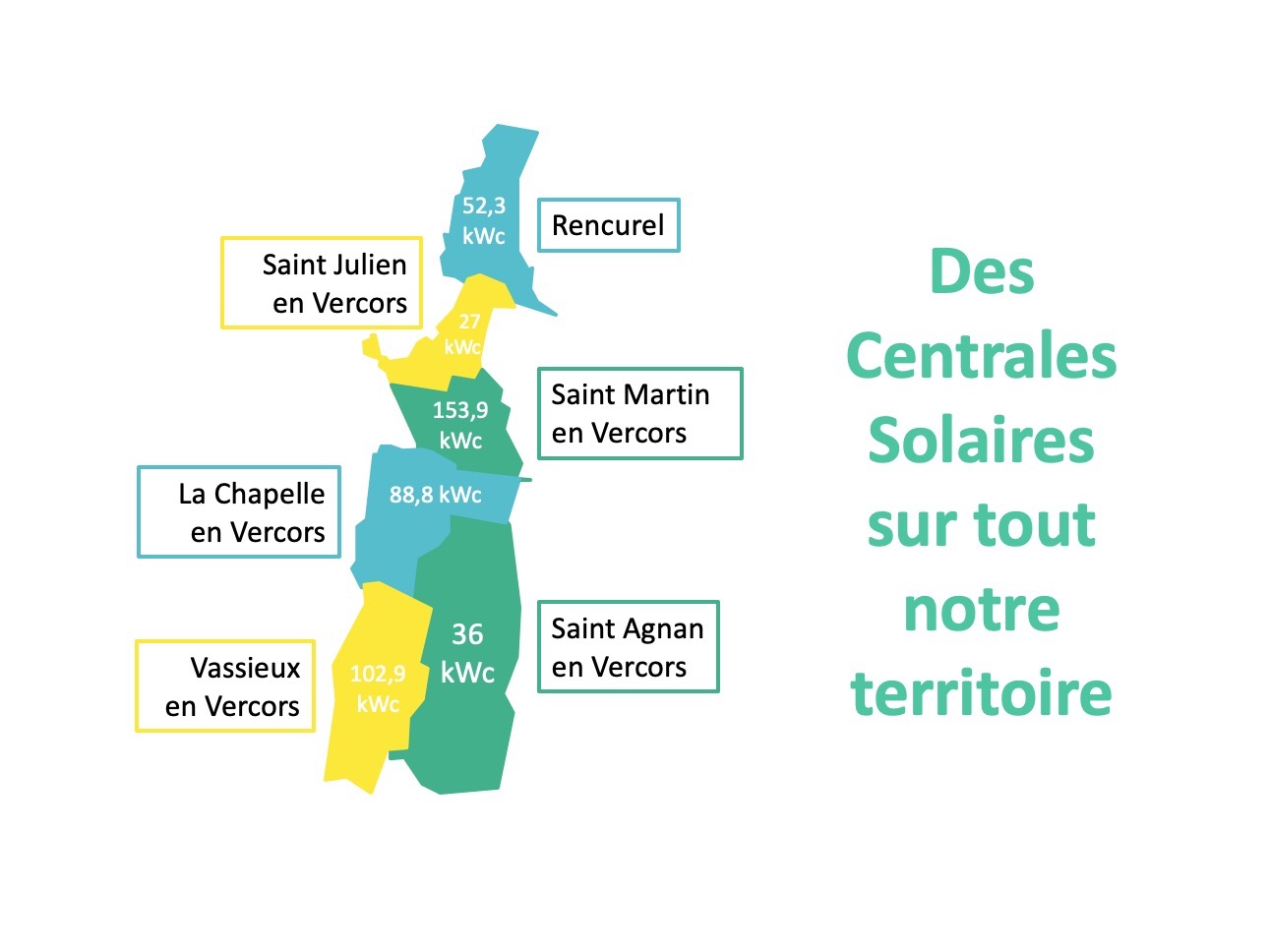 PV_capacité installée territoire