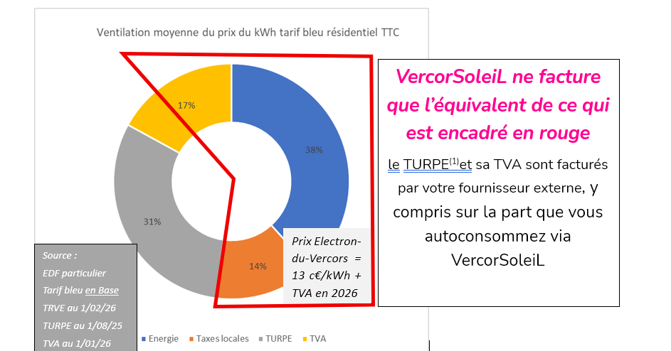 comparer les tarifs
