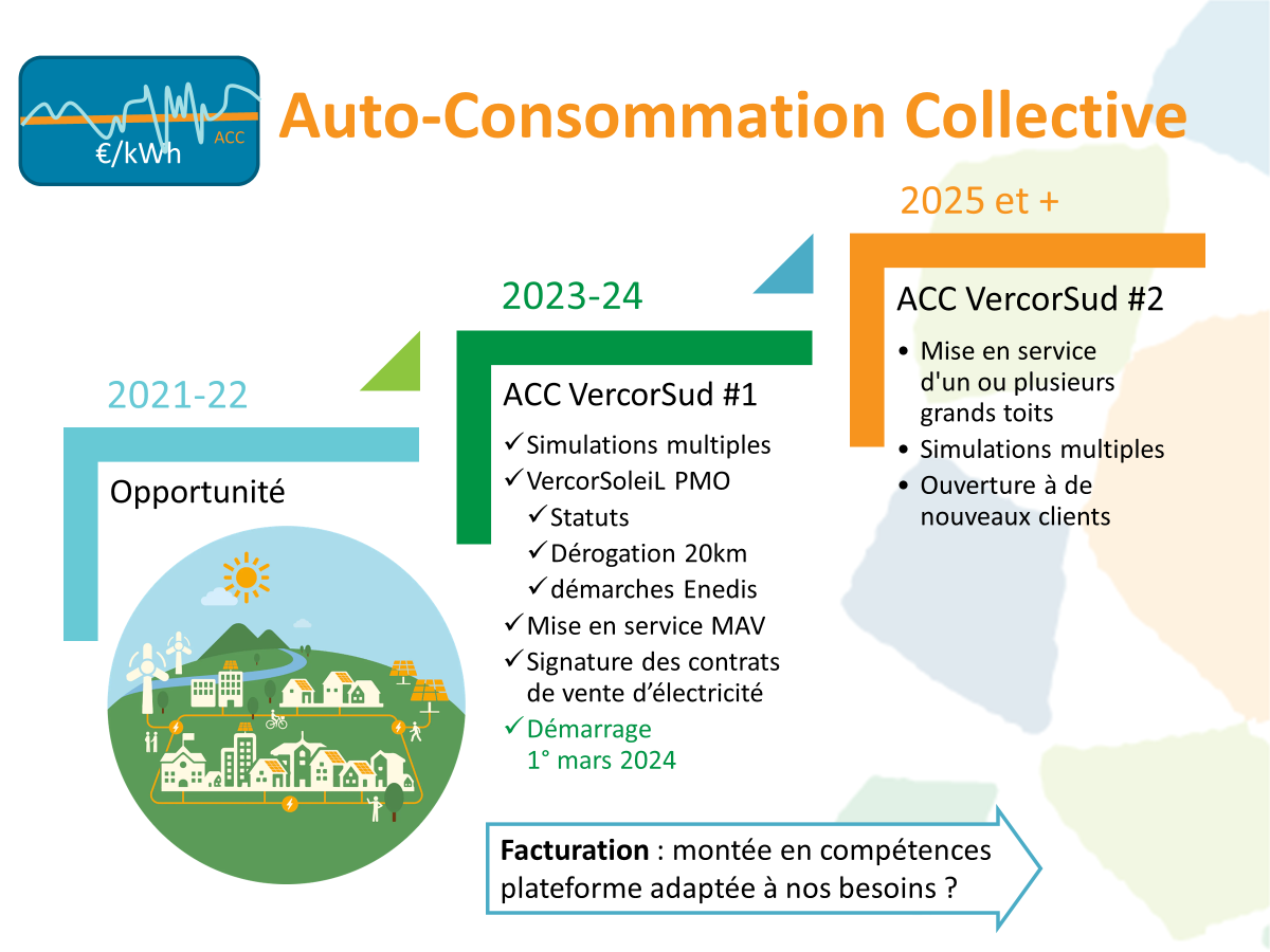 Plan détaillé ACC